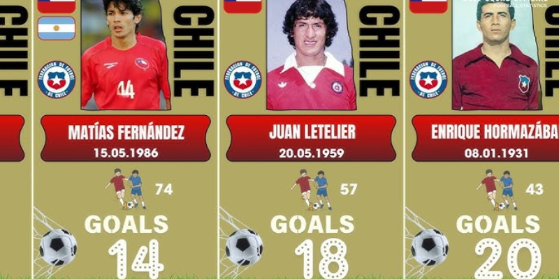 Before Sánchez: The Legend Behind the Numbers