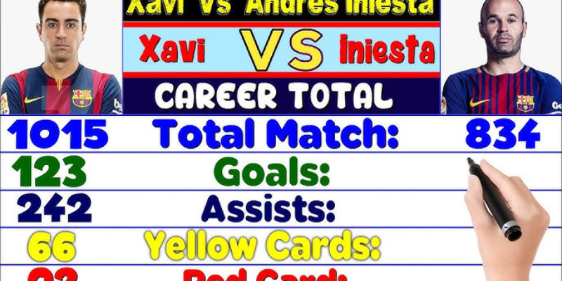 The challenge of counting assists